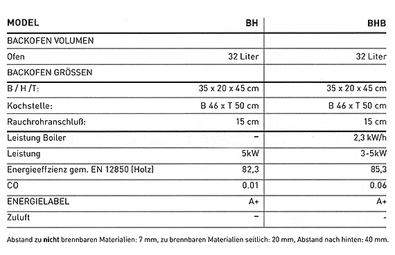 ESSE Landhausherde von British Stoves